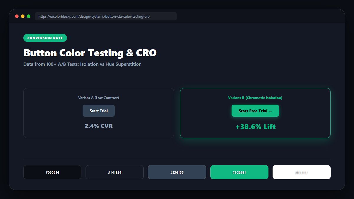 CTA Button Color Testing: CRO Data Insights Visual Architecture