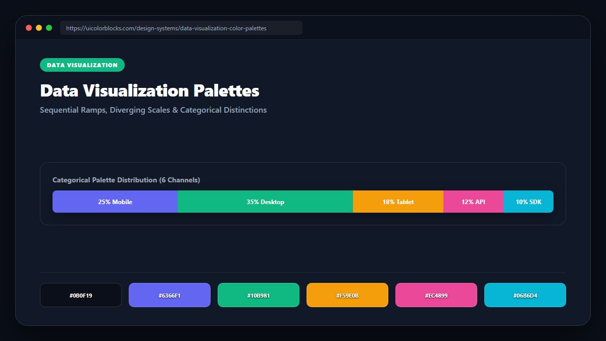 Data Visualization Colors: Sequential & Diverging Guide Visual Architecture