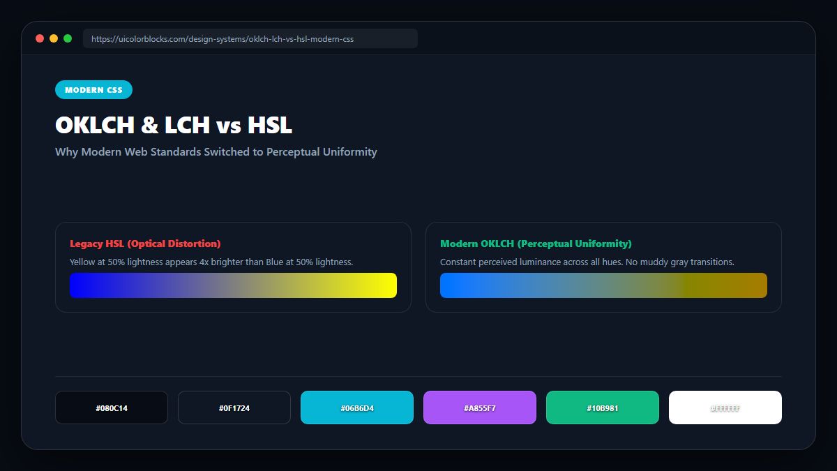 OKLCH & LCH vs HSL: Modern CSS Color Guide Visual Architecture